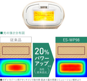 ES-WP98とES-WP97の違いを比較！型落ちでも機能充分？